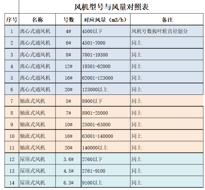 通风机