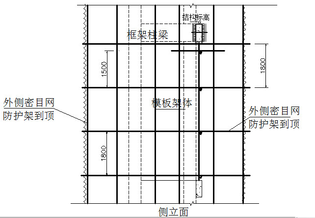 脚手架
