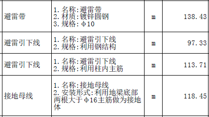 廣東省