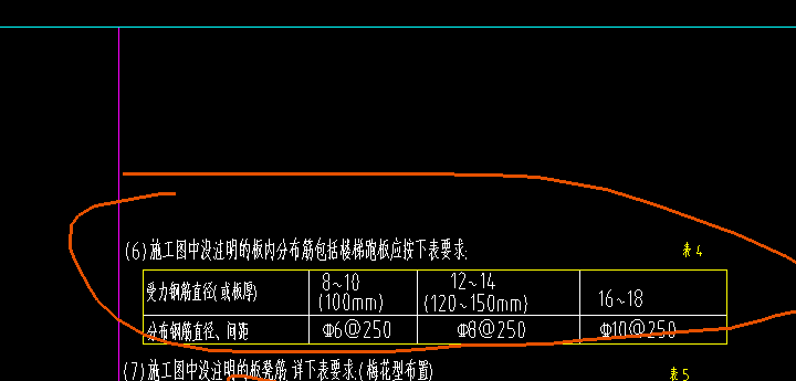 受力筋