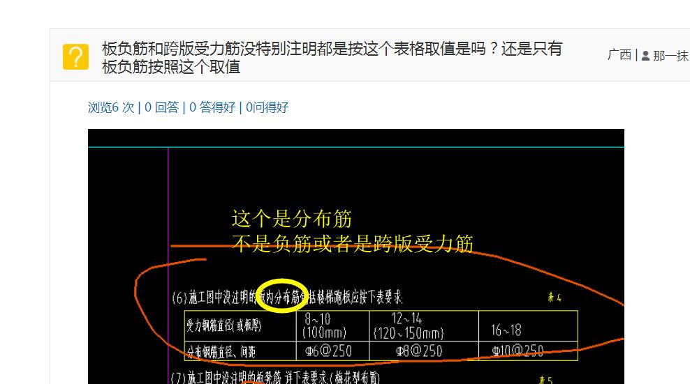 板負(fù)筋