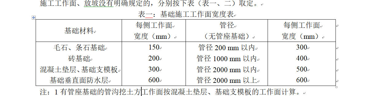 支模