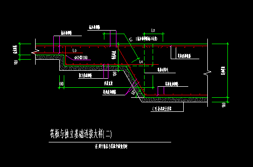 设置边坡