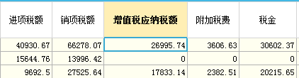 稅金