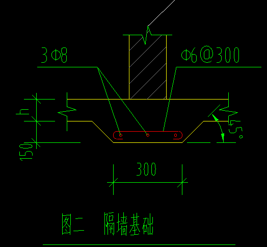 基础画法