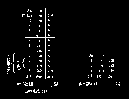 基础层