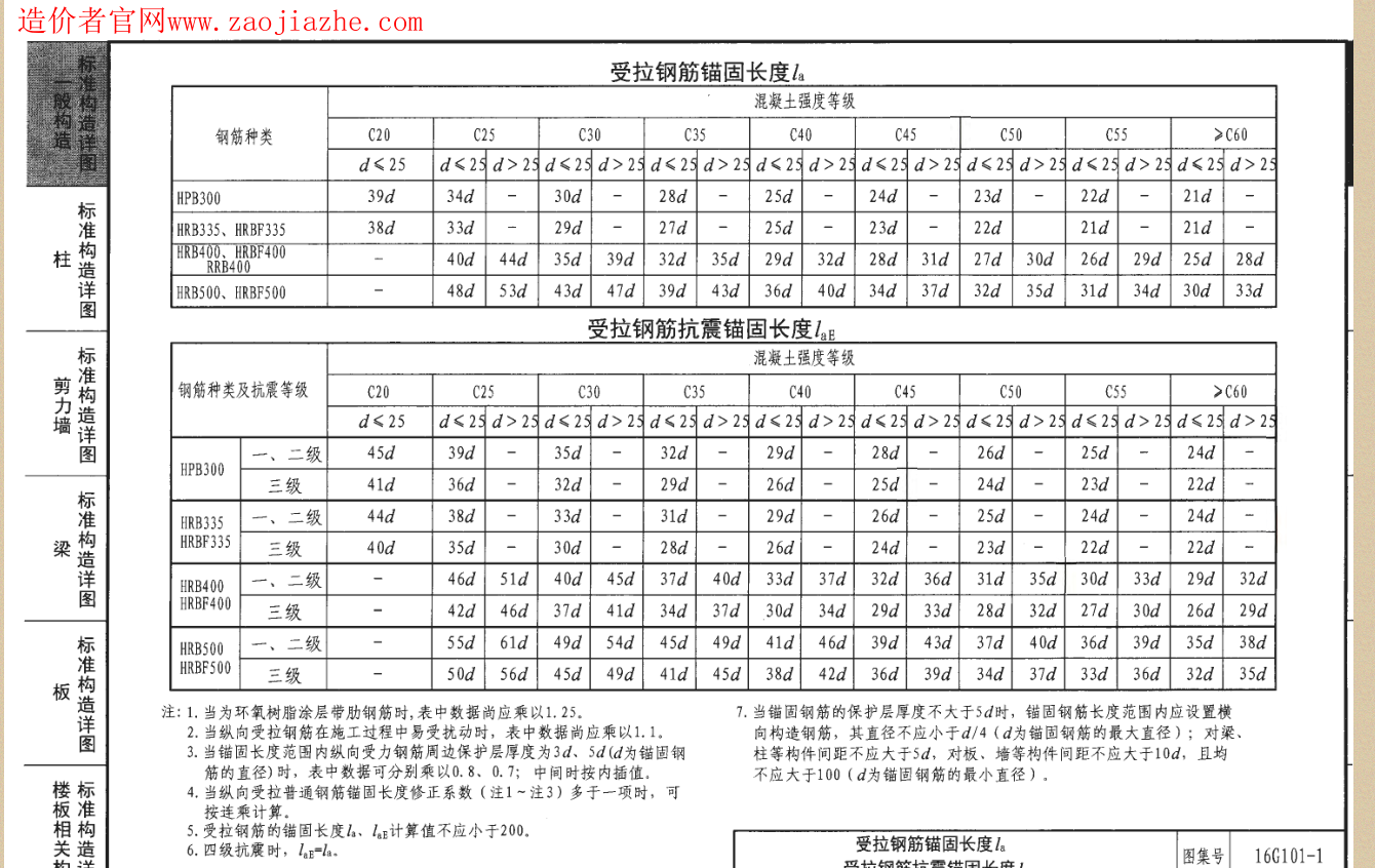 抗震等级