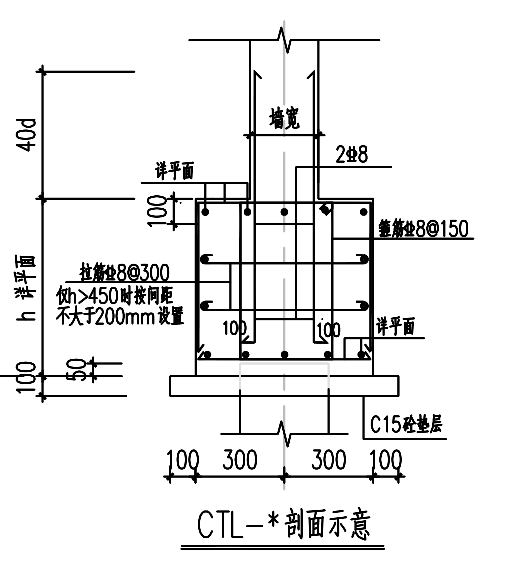 定义构件