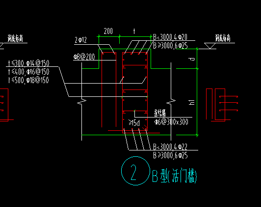 人防门