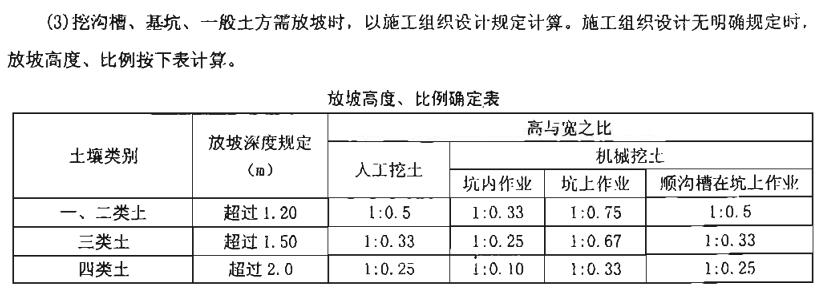放坡系數(shù)