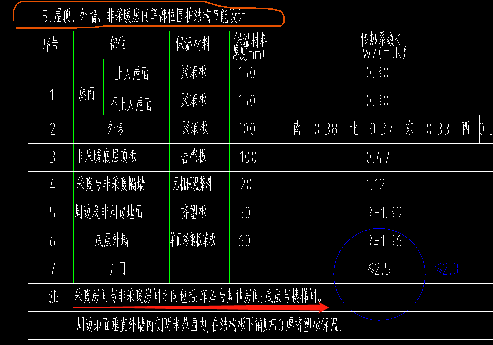 广联达服务新干线