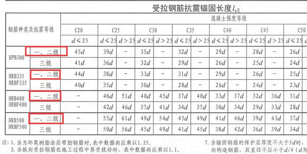 抗震等級