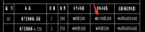 箭頭
