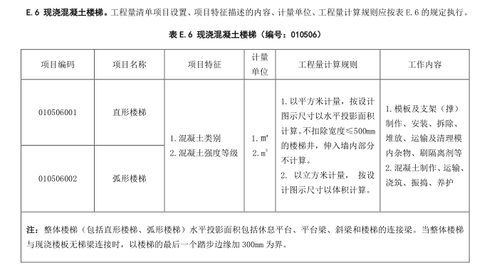 板面积