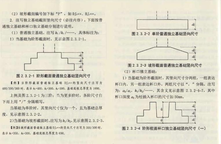 配筋