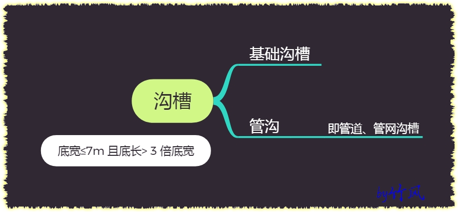 同槽
