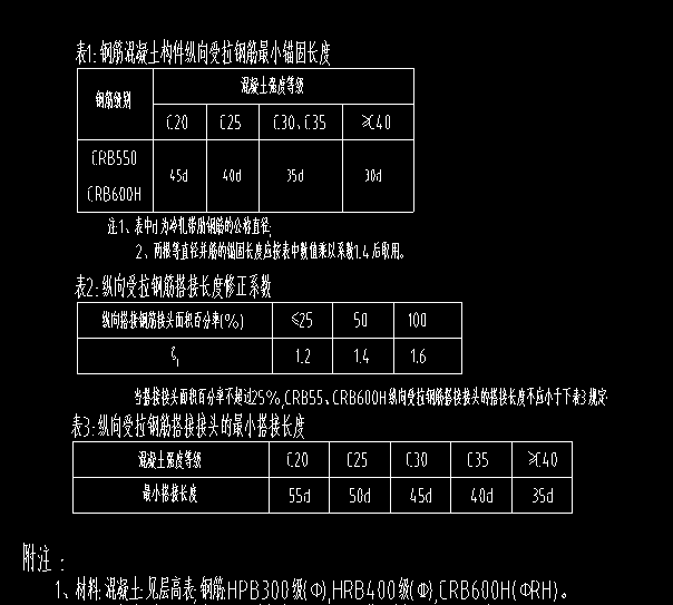 钢筋信息