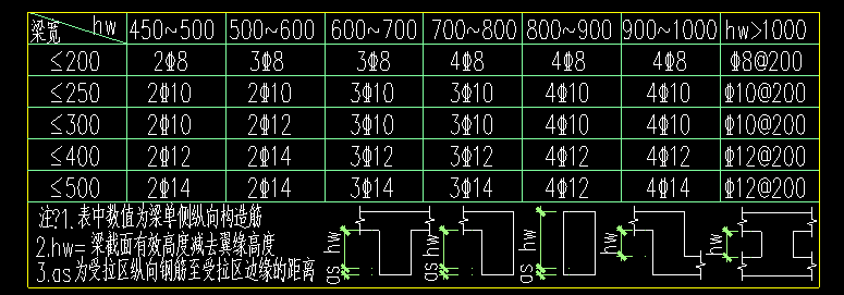 腹板