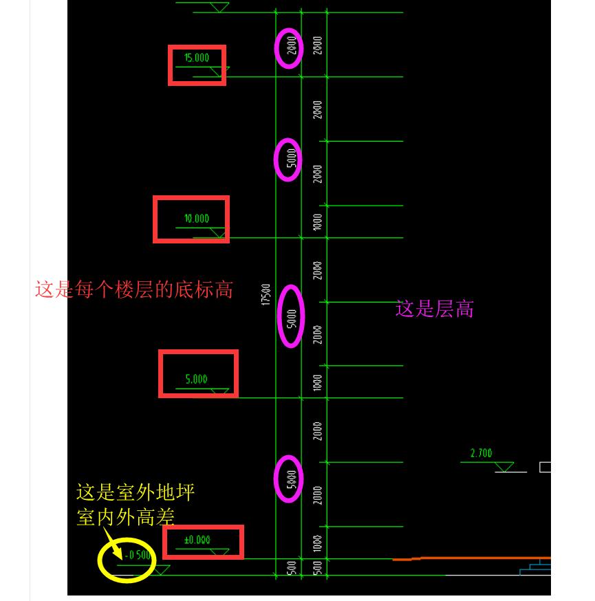 答疑解惑