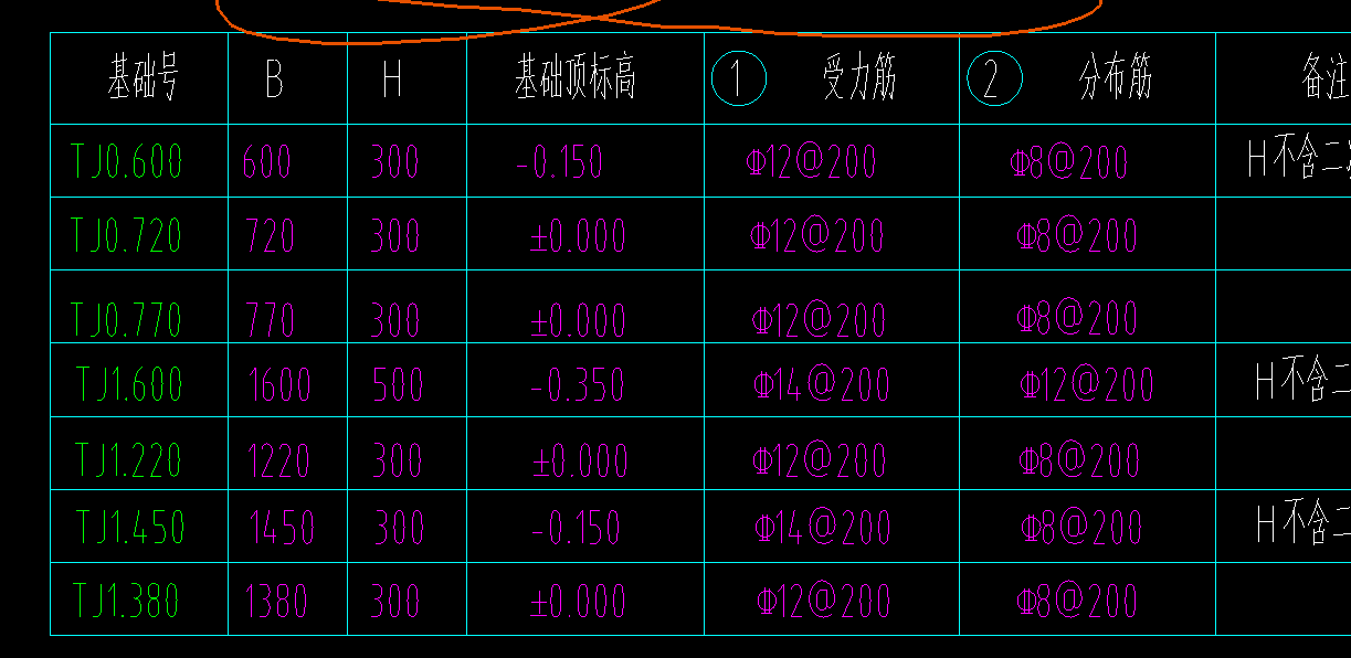 面筋
