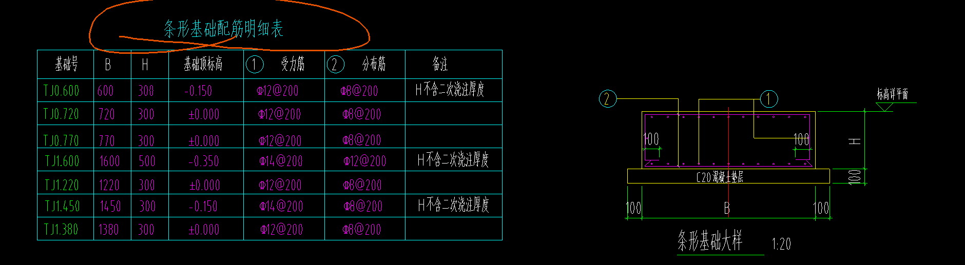 底筋