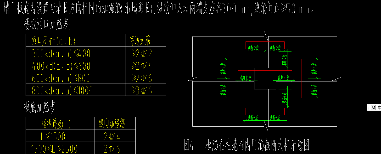 建模加筋