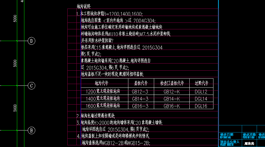 算量