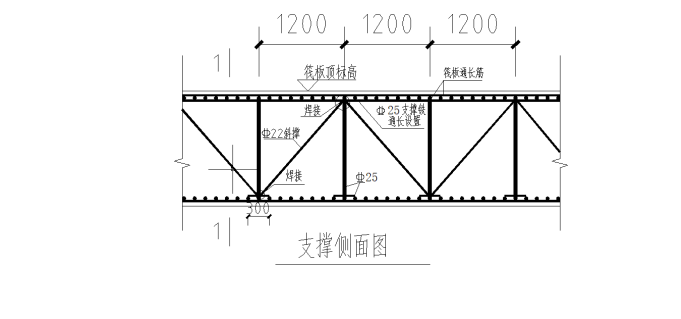 马凳筋