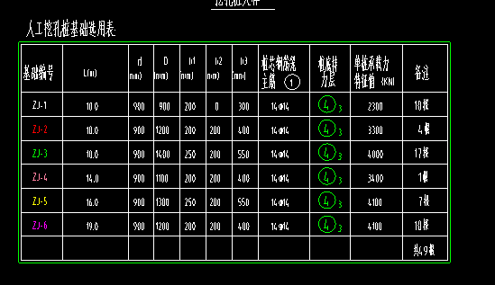 算量