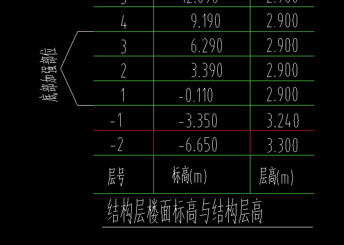 基礎(chǔ)層