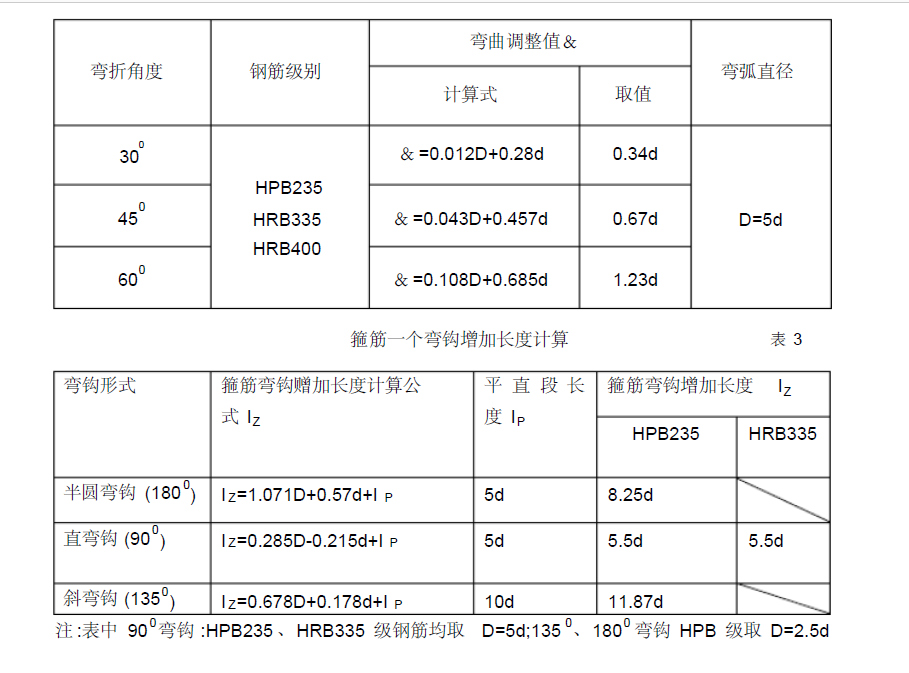 钢筋弯折