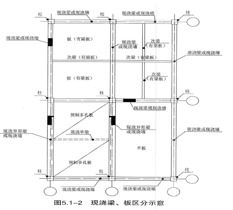 广联达gtj2018怎么设置有梁板体积和模板