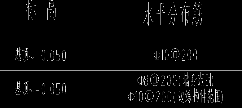 墻身