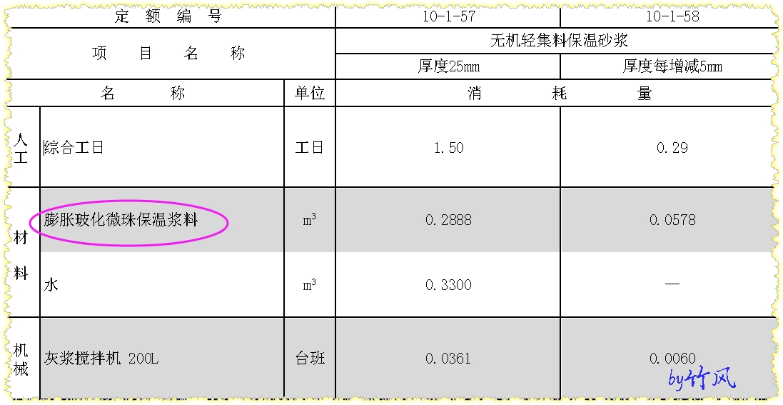 新定额