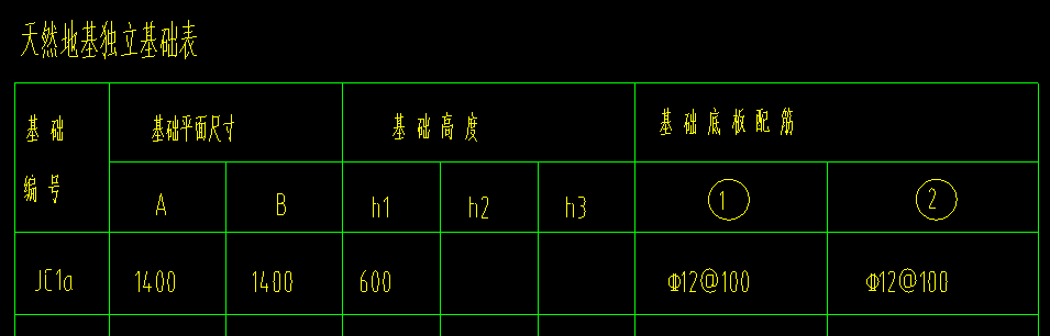 獨(dú)立基礎(chǔ)