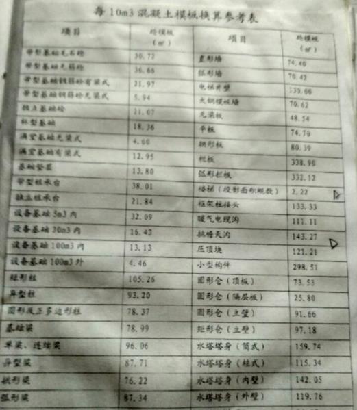砼