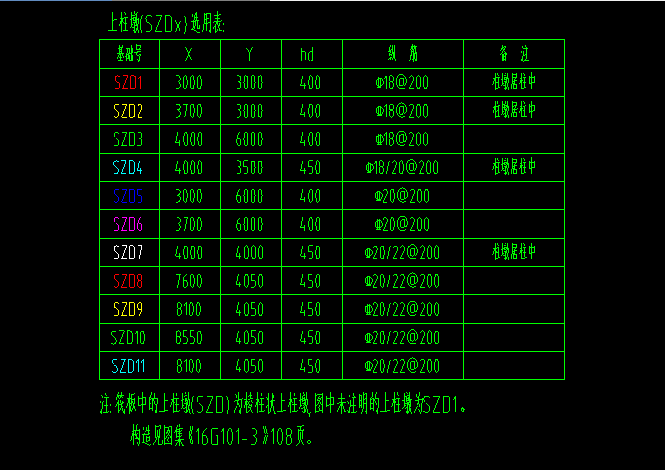 柱墩