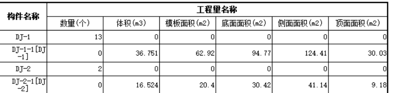 顶面面积