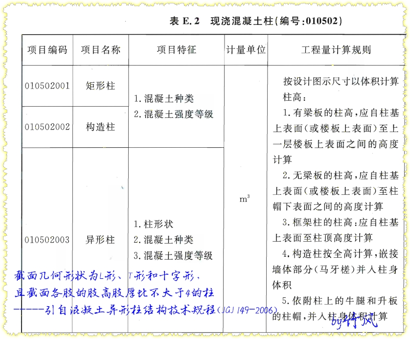 矩形柱