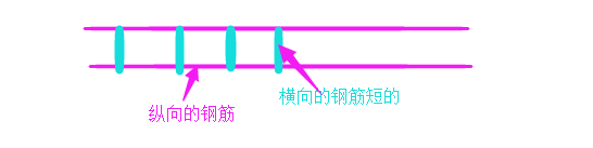 墙长