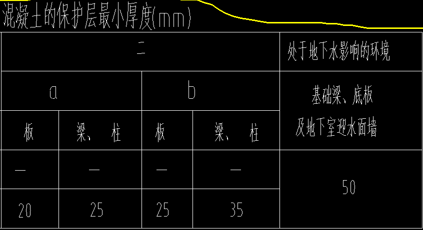 类别