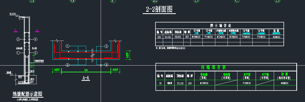 水池
