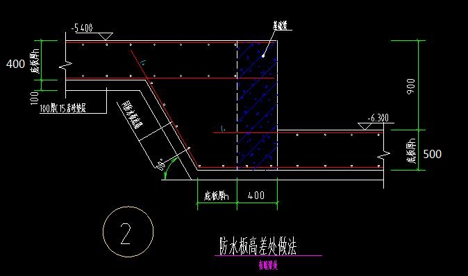 参数值