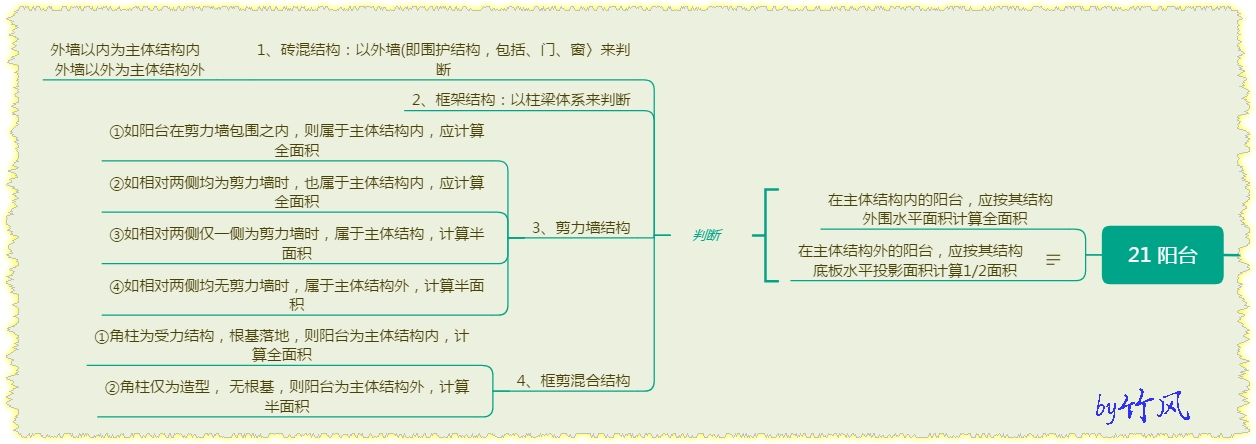 全性