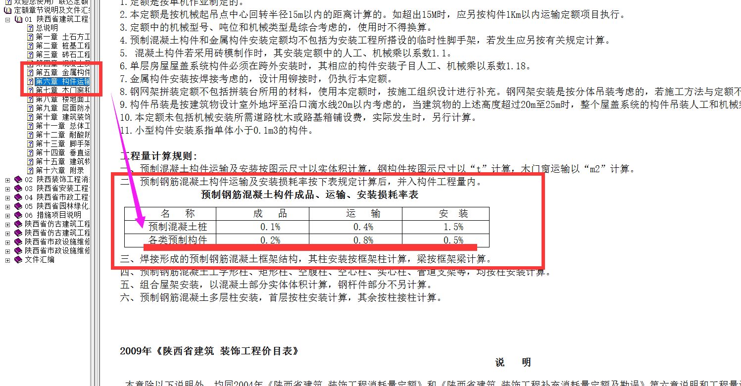 项目特征