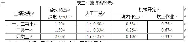 放坡起点