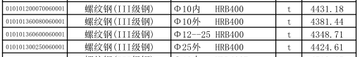 三級(jí)鋼