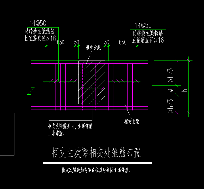 框支梁