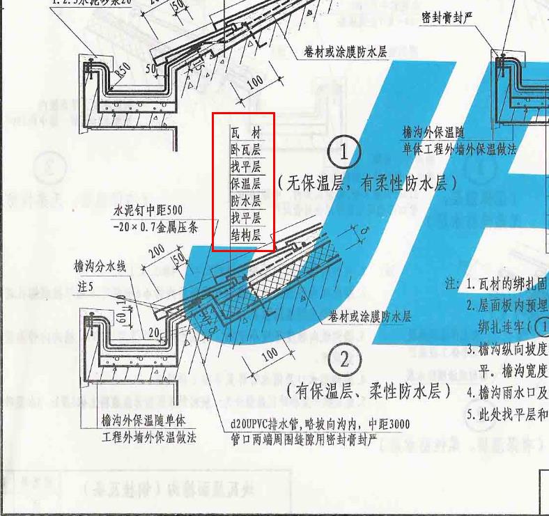 坡屋面上面有保温,还做防水吗?一般屋面和外墙防水都那些部分做?