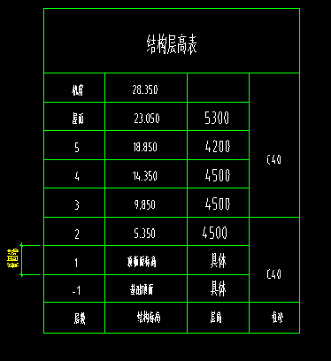 层高不同